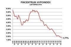 Hypoindex listopad 2016