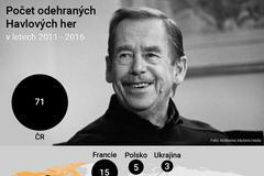 grafika - Havel - hry