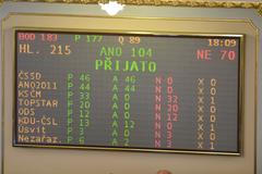 Sněmovna státní rozpočet hlasování hlasovací zařízení