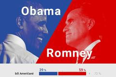 grafika - Obama - Romney