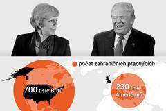 Grafika – americko-britské vztahy