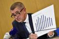 Babiš je ministrem s největším přebytkem v historii ČR. Chybí nám investice a reformy, říká Kovanda