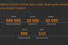 Protex poutaci do clanku