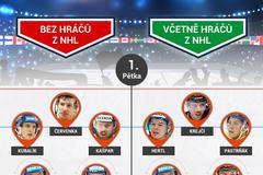 Hokejové sestavy ZOH 2018 - poutací obrázek