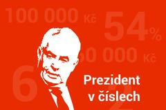 Prezident v číslech - poutací obrázek