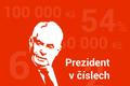 Prezident v číslech - poutací obrázek