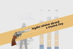 Celkový počet objasněných trestných činů spáchaných se střelnou zbraní