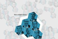 grafika - kdo ovládá strany