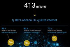 Internet v EU