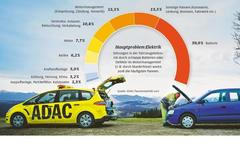 ADAC