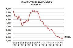 Fincentrum Hypoindex za červen 2017