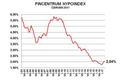 Fincentrum Hypoindex za červen 2017