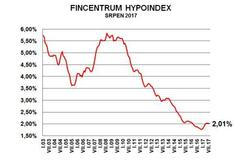 Hypoindex srpen 2017