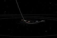 Simulace průletu neznámého vesmírného objektu A/2017 U1 kolem Země