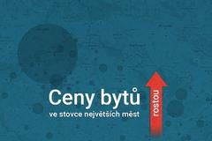 grafika - ceny bytů