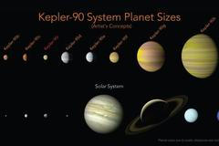 Kepler-90
