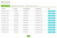 Výsledky Účtenkovky