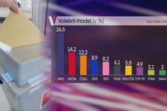 Volební model pro TV Nova