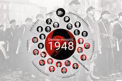 Demise ministrů 1948