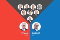 Rozdělení hlasů voličů z prvního kola - poutací obrázek - kalkulačka