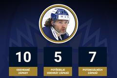 Jágr - poutací obrázek grafiky