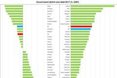 Schodek veřejných financí a vládní dluh v roce 2017