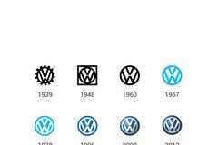 Vývoj loga automobilky Volkswagen