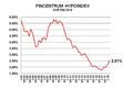 Fincentrum Hypoindex květen 2018