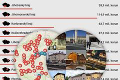 grafika - opravy nádraží