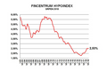Fincentrum Hypoindex