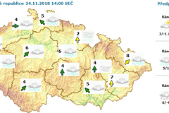 Předpověď počasí