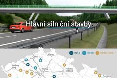 grafika - podklad - hlavní silniční stavby