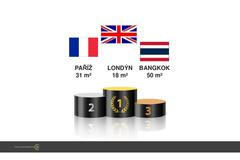 Cena nemovitostí ve světových metropolích