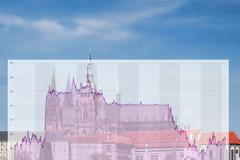 graf CZK/EUR Hrad Hradčany kurz panorama