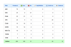 Hlasování karenční doba