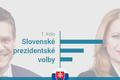 1. kolo - Slovenské prezidentské volby - výsledky
