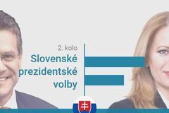 2. kolo - Slovenské prezidentské volby - výsledky