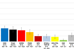 volby do evropského parlamentu průzkum CVVM duben 2019