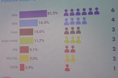 ČSÚ zveřejňuje výsledky eurovoleb a volební účast