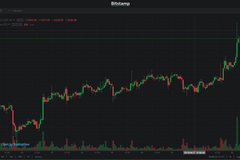 Hodnota bitcoin 230419