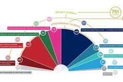 Křesla v Evropském parlamentu - projekce