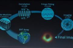 Černá díra - nákres
