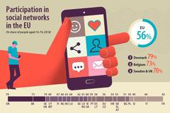 Mladí lidé a sociální sítě