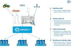 BO_KooperaceCZ_poutací