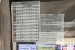 Směnárny Praha, 12. 7. 2019