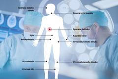 grafika - čekací doby v nemocnicích