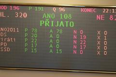 Hlasování o rozpočtu