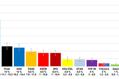 CVVM Průzkum říjen 2019