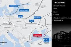 grafika - Turkstream