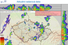 Předpověď modelu Aladin